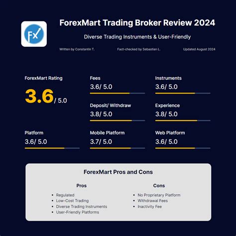 ForexMart Review 2024 .